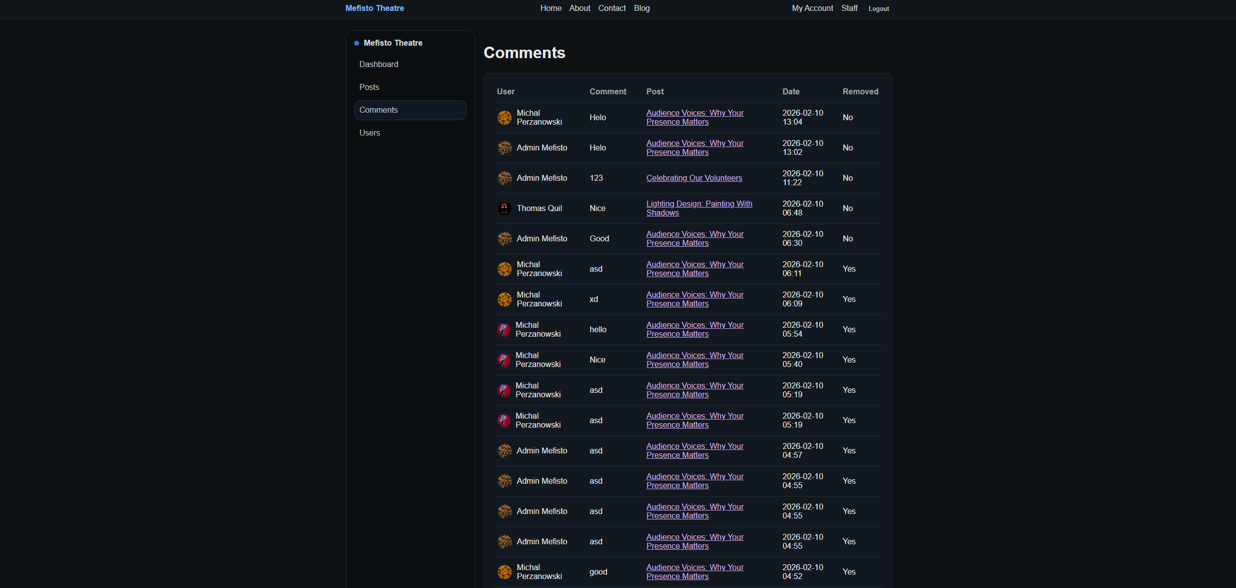 Mefisto Theatre comments dashboard