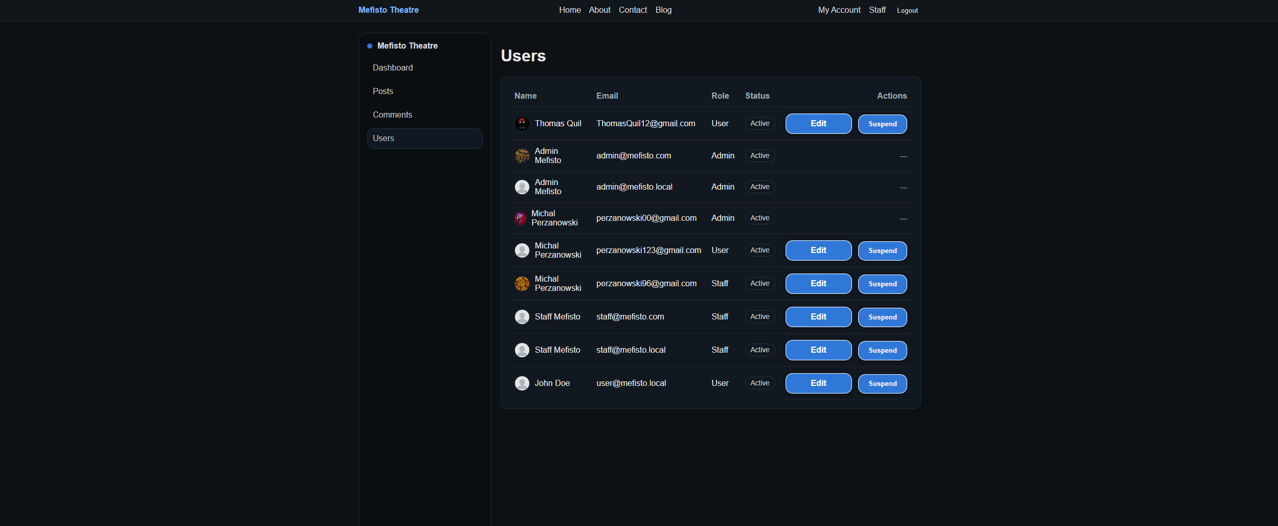 Mefisto Theatre users dashboard